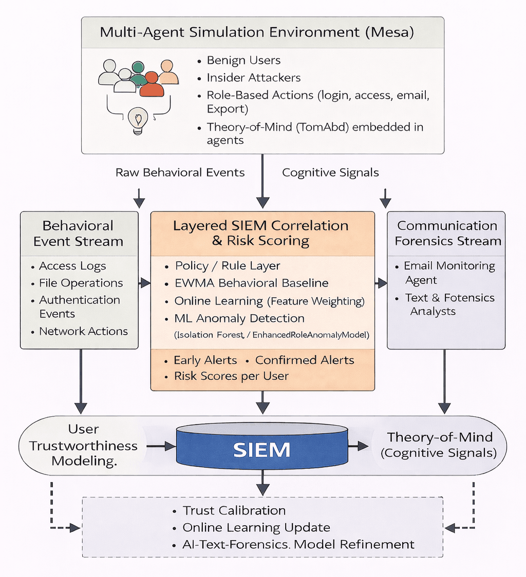 The cheapest way past every firewall