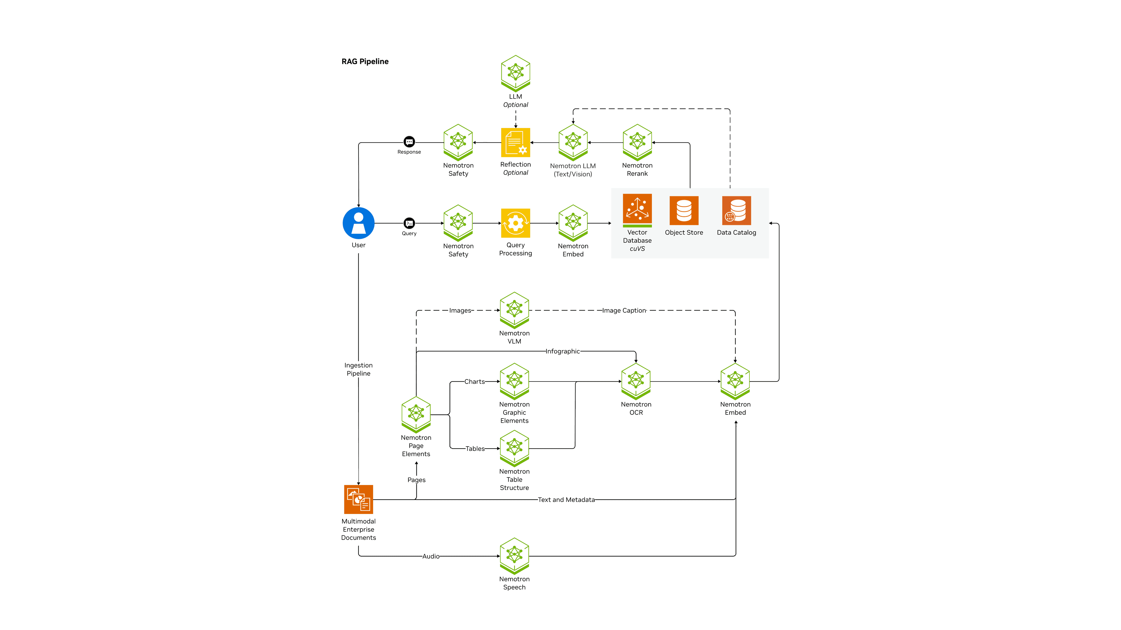 NVIDIA's RAG Blueprint had a path traversal in its MCP server. We got the fix merged in three days.