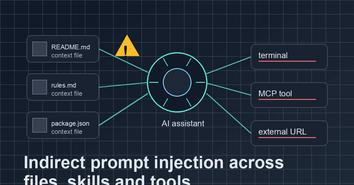Prompt injection turned MCP-connected code assistants into attack proxies