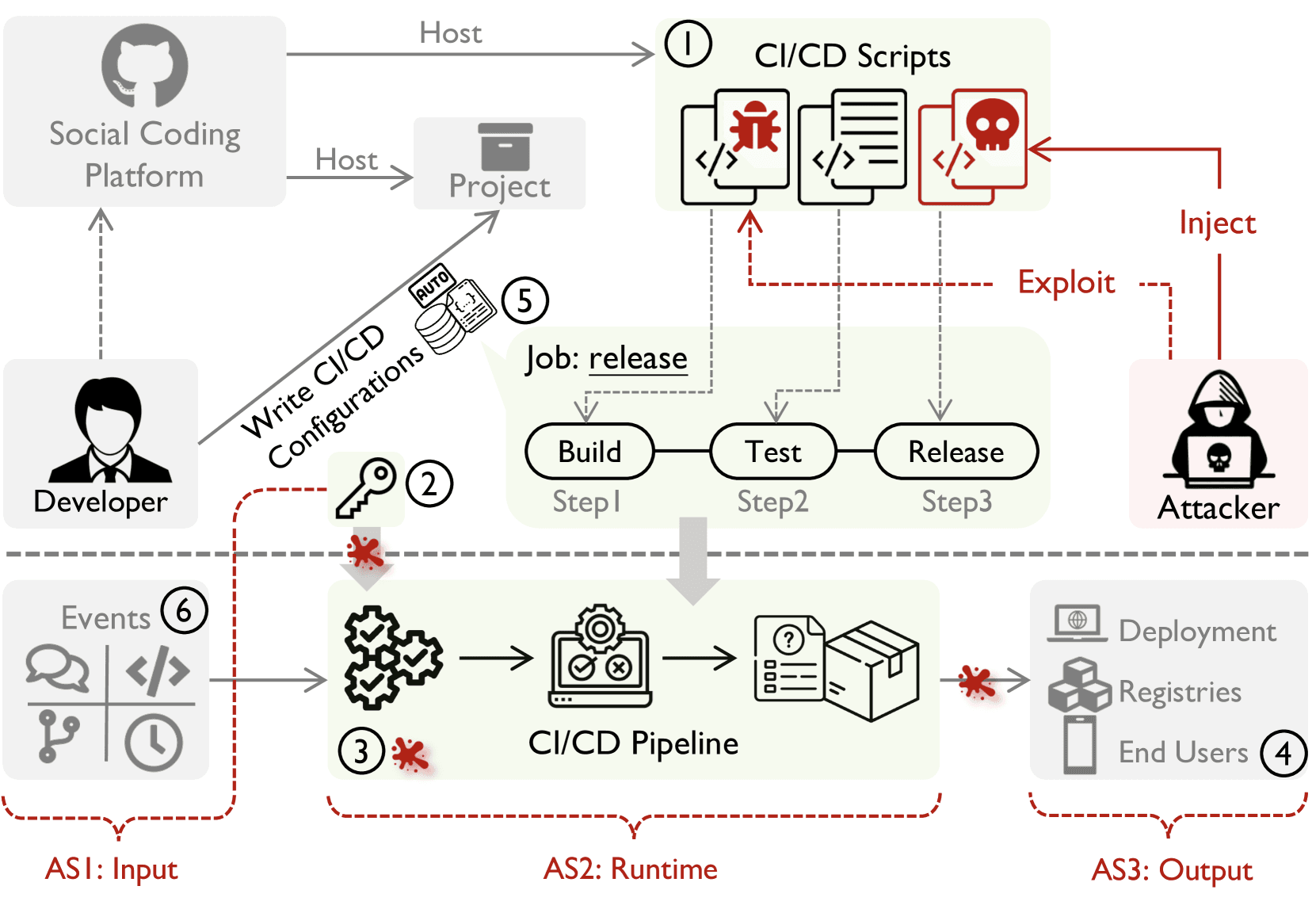 When a GitHub Action rewrites its own history