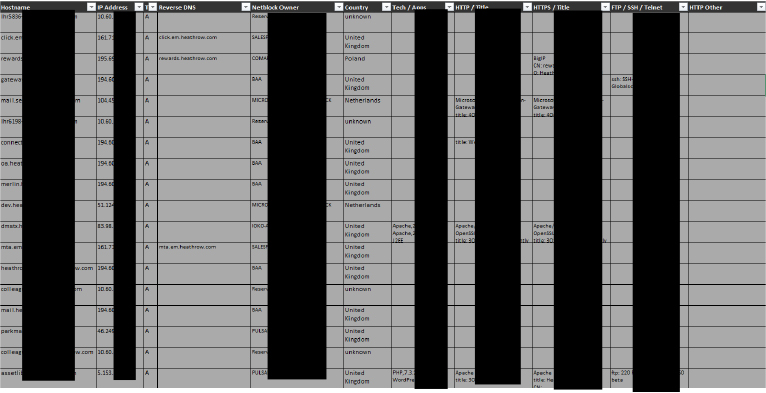An Excel file containing Heathrow Airport infrastructure details - hostnames, IP addresses and technology listings - was shared on Telegram in December 2024, nine months before the September attack